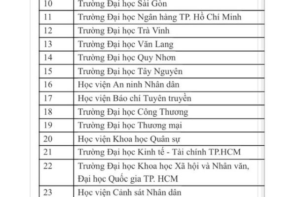 Trường đại học nào được tổ chức thi đánh giá năng lực tiếng Anh?- Ảnh 1.