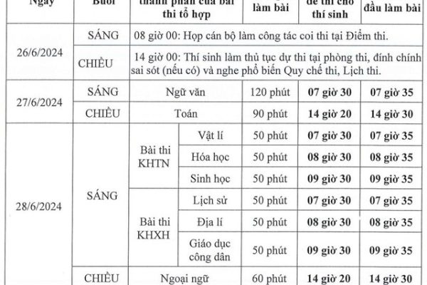 Lưu ý cần nhớ với thí sinh trước kỳ thi tốt nghiệp THPT Quốc gia- Ảnh 1.