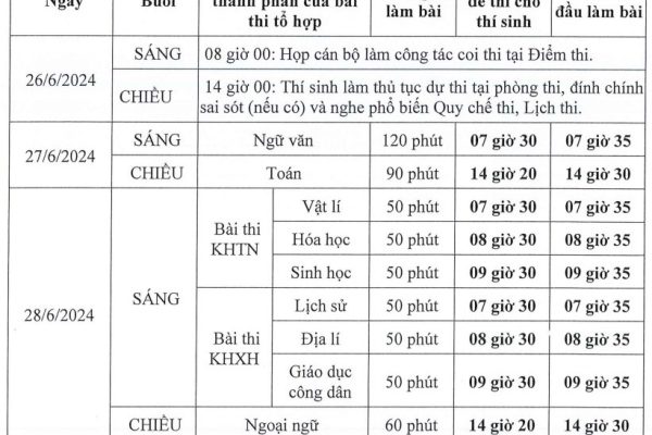 Cha mẹ cần làm gì nếu con bị ốm trước khi thi tốt nghiệp THPT?- Ảnh 2.