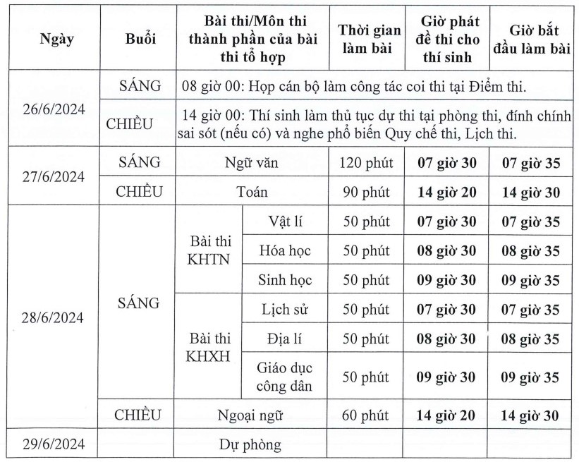 Cha mẹ cần làm gì nếu con bị ốm trước khi thi tốt nghiệp THPT?- Ảnh 2.