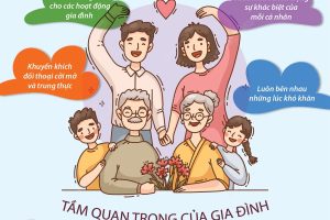 [Inforgraphic] Ngày Gia đình Việt Nam 28/6: Cách xây dựng một gia đình gắn kết- Ảnh 1.