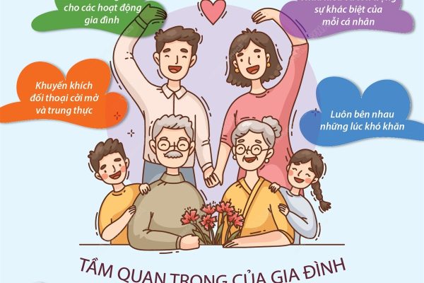 [Inforgraphic] Ngày Gia đình Việt Nam 28/6: Cách xây dựng một gia đình gắn kết- Ảnh 1.