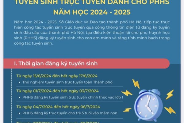 Đăng ký tuyển sinh đầu cấp trực tuyến, phụ huynh cần lưu ý gì?- Ảnh 1.