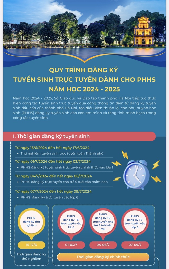 Đăng ký tuyển sinh đầu cấp trực tuyến, phụ huynh cần lưu ý gì?- Ảnh 1.