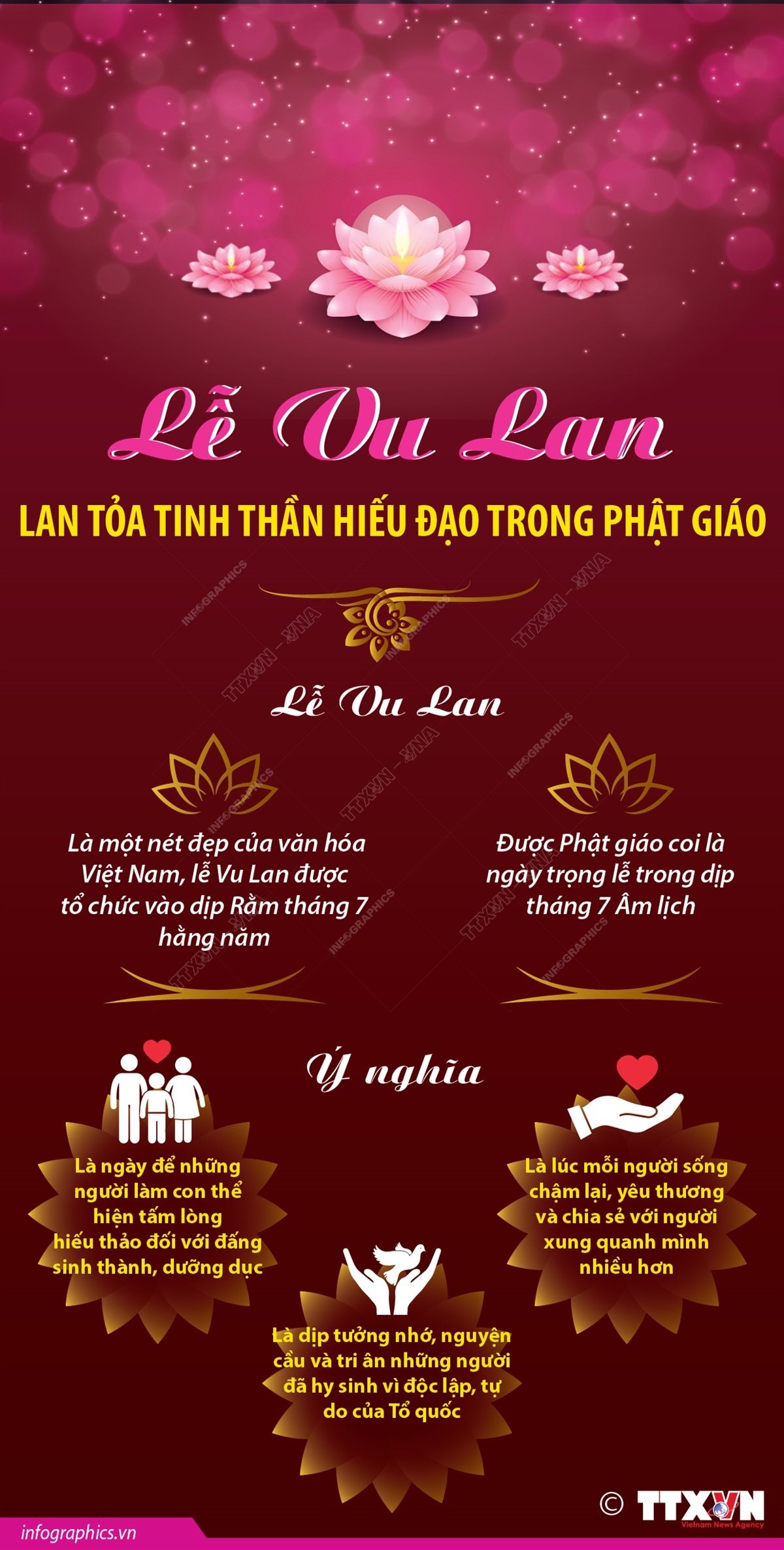 Lễ Vu Lan lan tỏa tinh thần hiếu đạo trong Phật giáo- Ảnh 1.