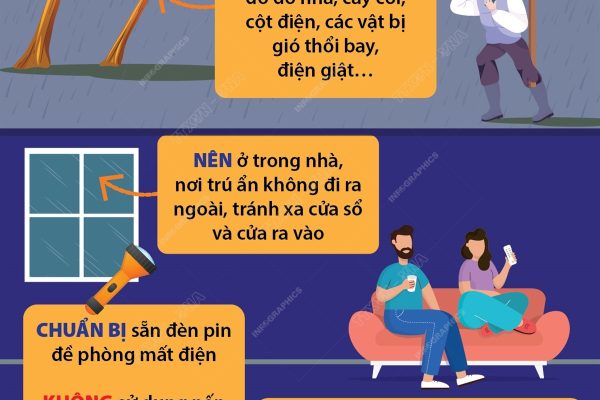 Các biện pháp phòng tránh khi bão đổ bộ- Ảnh 1.