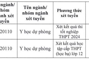 Thêm cơ hội cho thí sinh trúng tuyển trường đại học Y Dược năm 2024- Ảnh 1.