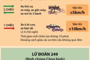 Những phương tiện nào được lưu thông qua cầu phao Phong Châu?- Ảnh 1.