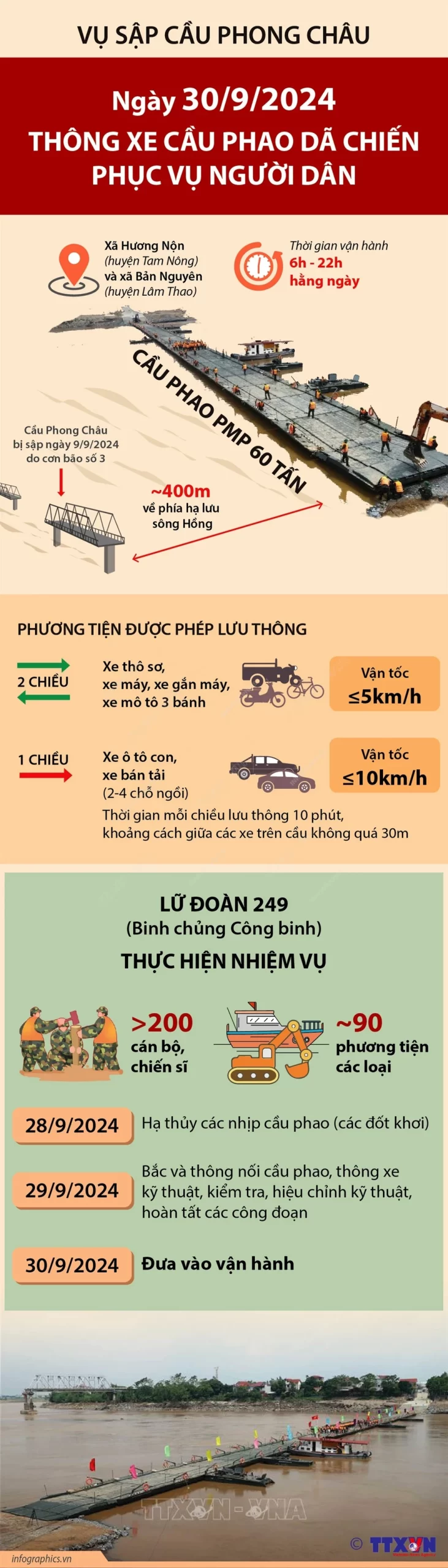 Những phương tiện nào được lưu thông qua cầu phao Phong Châu?- Ảnh 1.